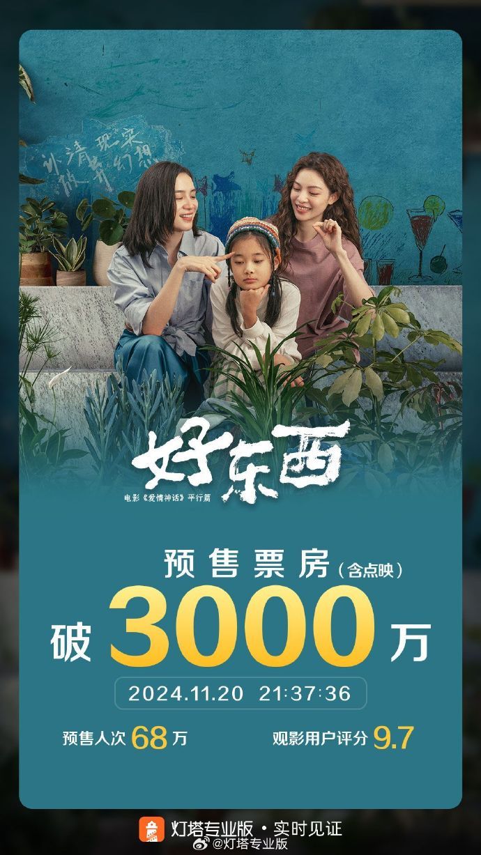 电影《好东西》点映及预售总票房破3000万|好东西_新浪新闻