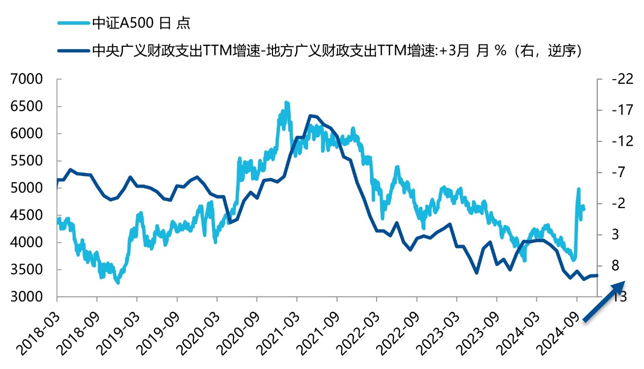 数据来源：wind，截至2024年11月15日