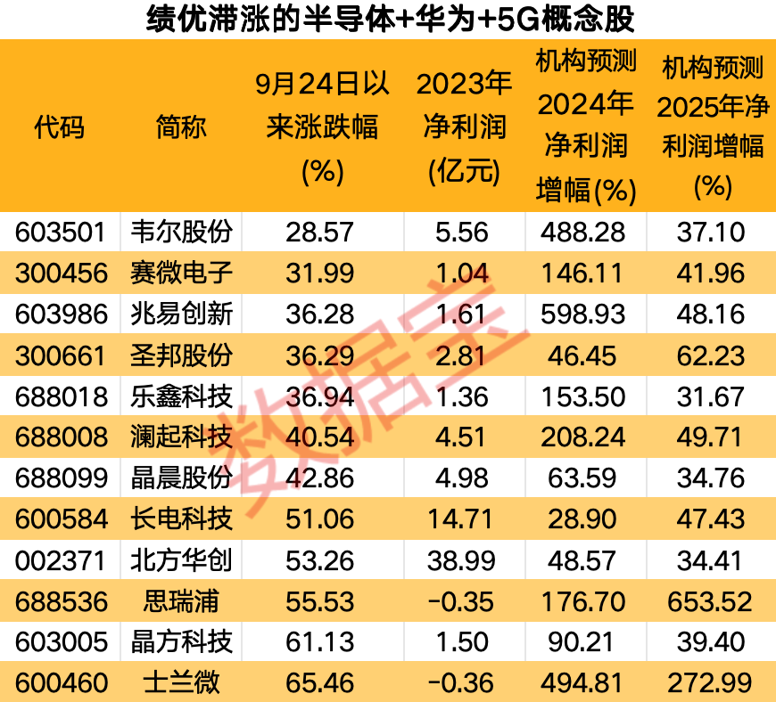 声明:数据宝扫数资讯履行不组成投资提议,股市有风险,投资需严慎。