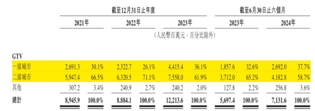 （来源：公司招股书）