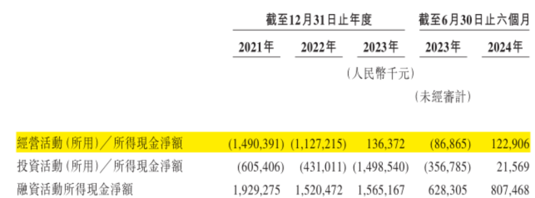 （来源：公司招股书）