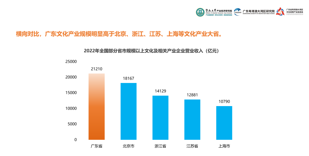 图源:《2024年度粤港澳大湾区文化产业投资趋势论说》