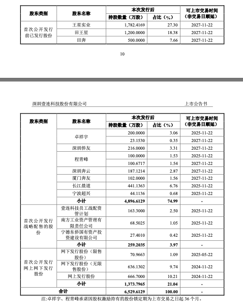 来源：壹连科技