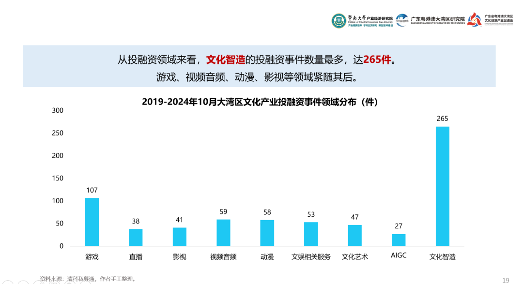 图源:《2024年度粤港澳大湾区文化产业投资趋势论说》