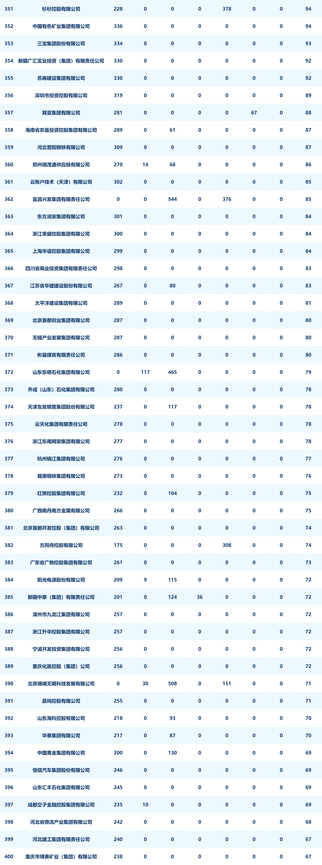 中国企业新媒体指数月度发布(2024年10月)