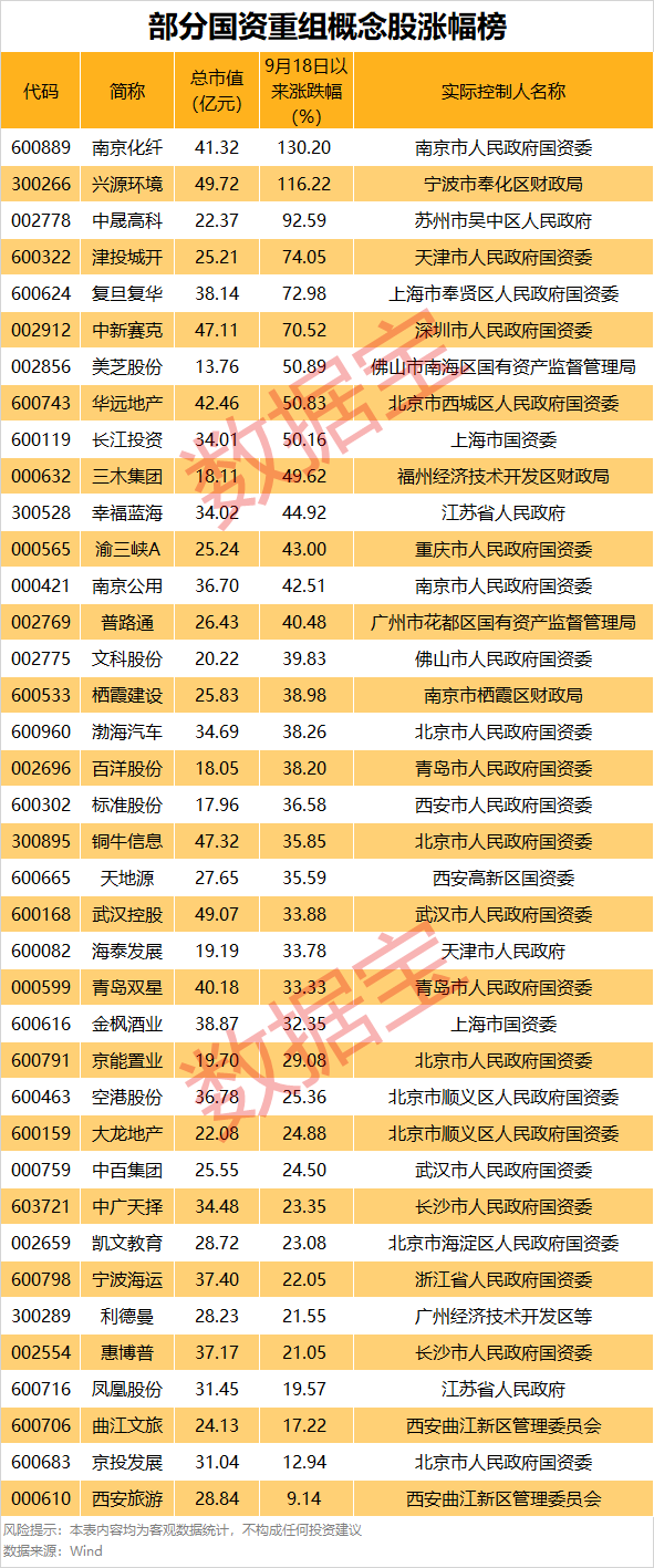 声明：数据宝所有资讯内容不构成投资建议，股市有风险，投资需谨慎。