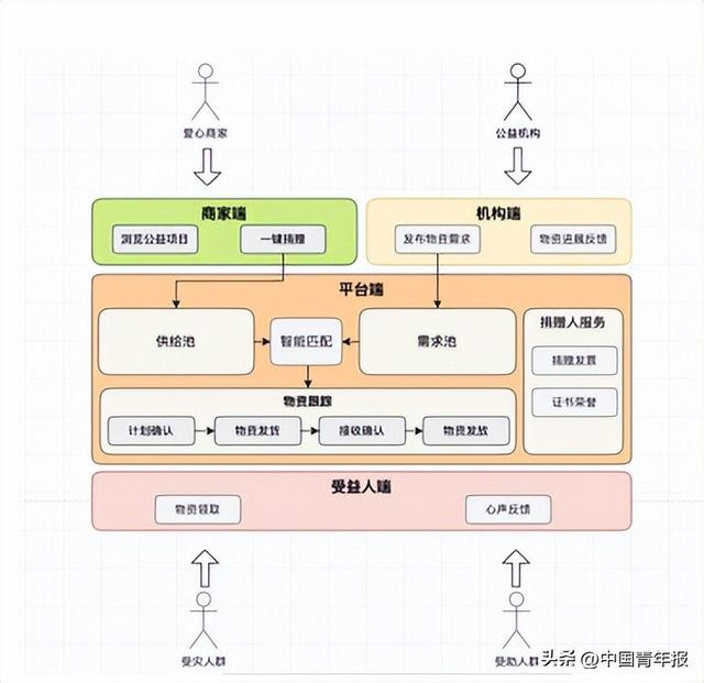 中国基金会发展论坛2024年会举办 阿里巴巴发布"公益物资应急救灾捐赠平台"