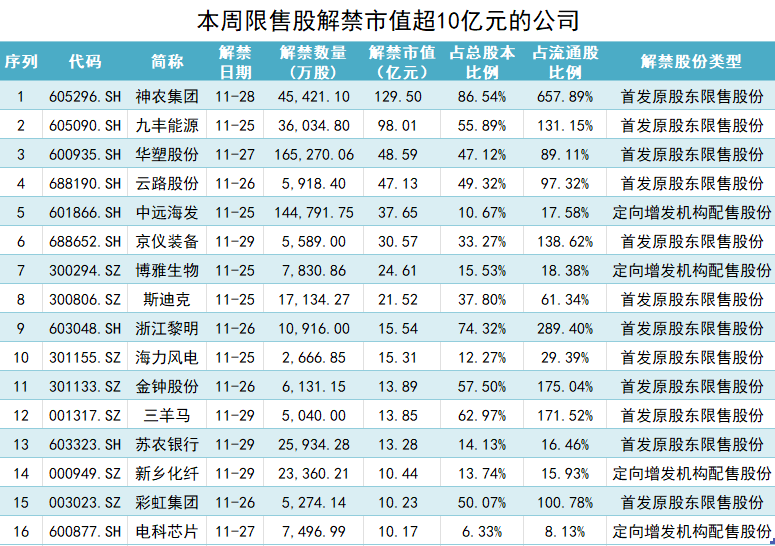 制图:界面新闻证券组