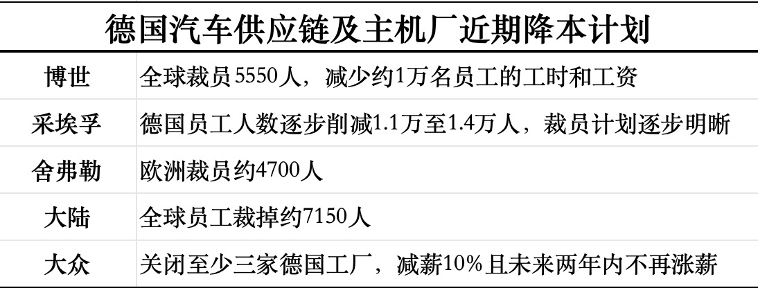 素材来源：根据公开报道整理