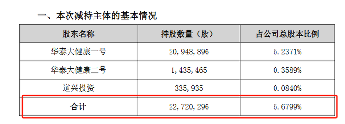 图片来源：华人健康官网