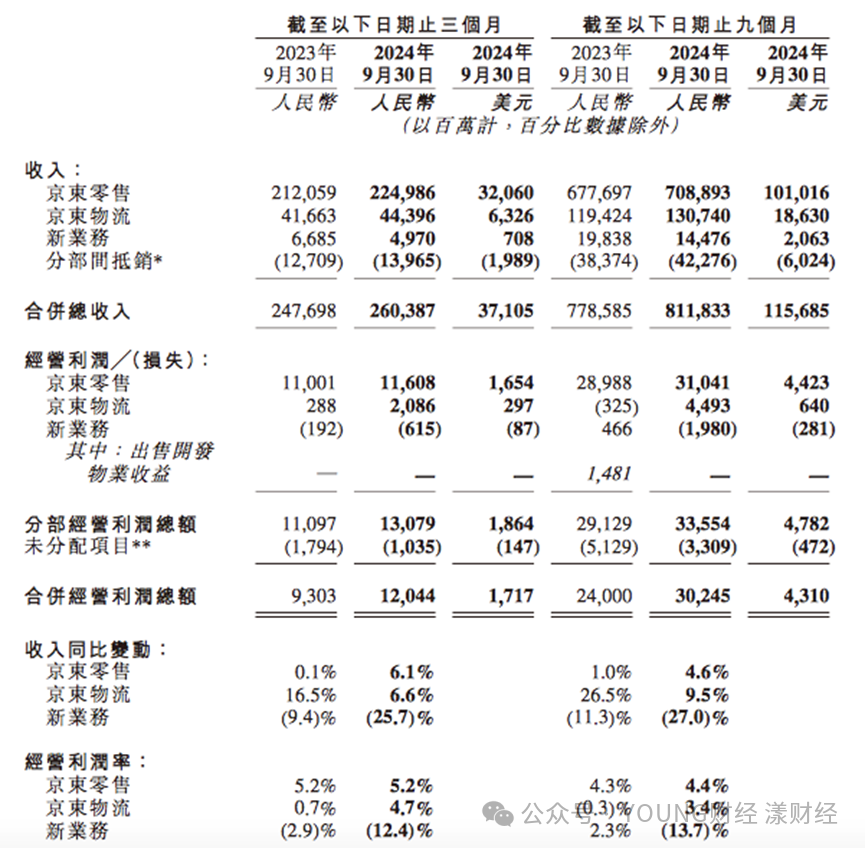 数据来源：港交所