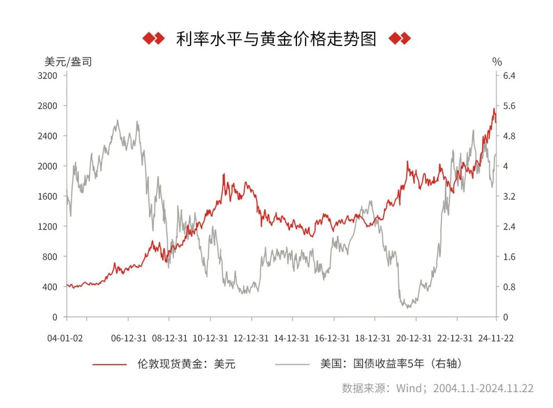黄金价格可能受哪些因素影响？