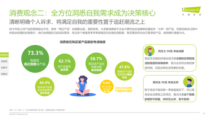 图片开始：《2023年中国阔绰者知悉白皮书》截图