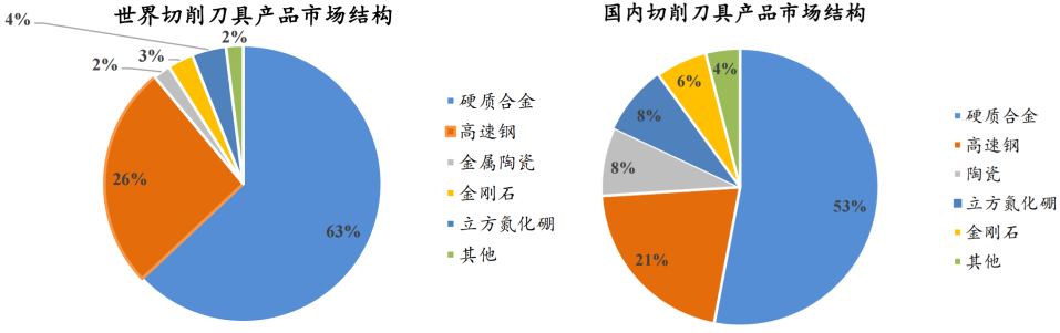 （来源：华锐精密招股书）