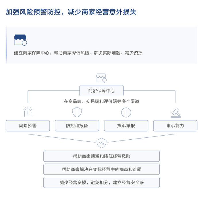 图片开始：抖音电商公众号