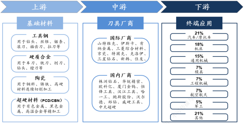 （来源：东兴证券）