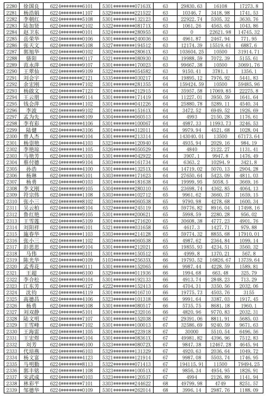 云南农村信用社银行卡怎么打流水 新浪网