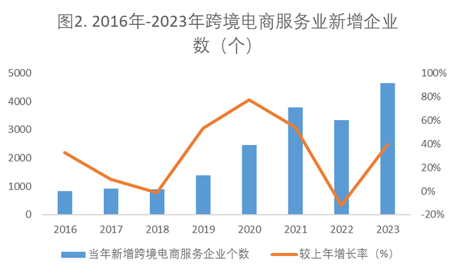 数据来源：企查查 谢秋伊 制图