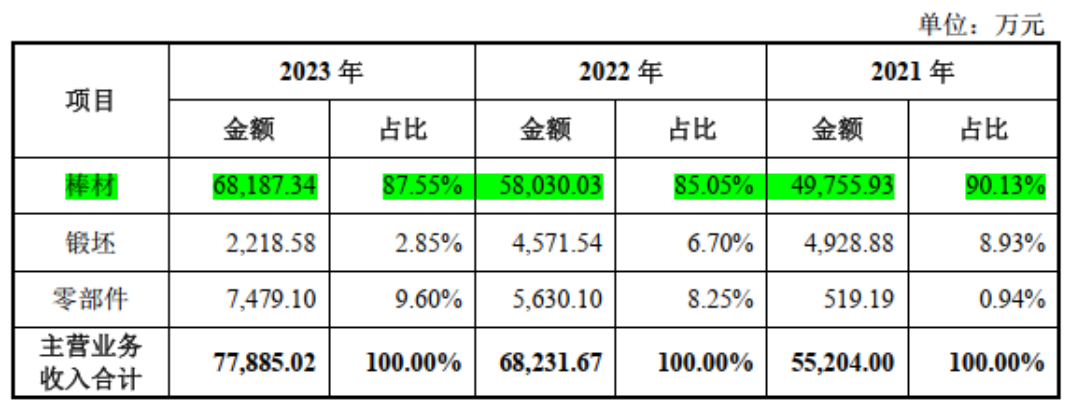 (Jintian Titanium Prospectus)