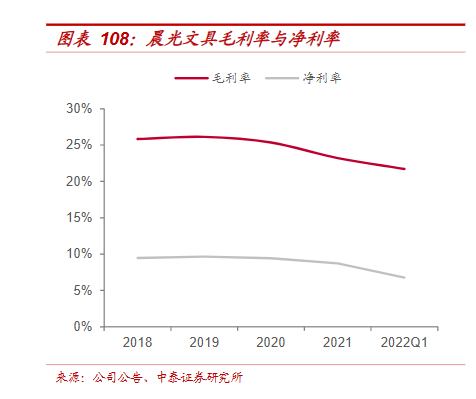 图源：中泰证券研究所