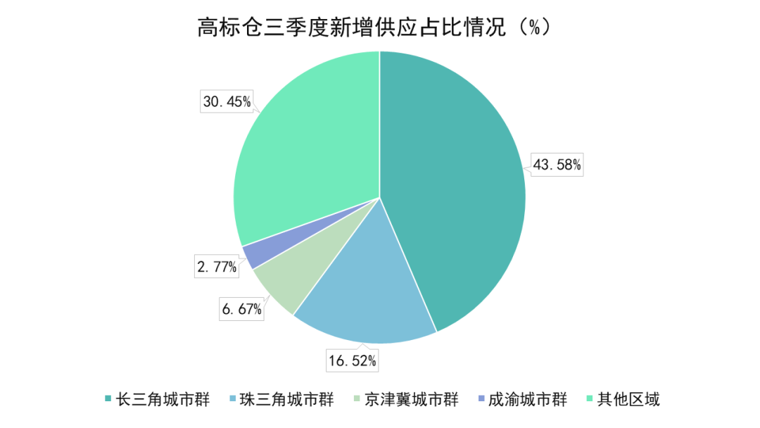 数据来源:物联云仓,不雅点指数整理