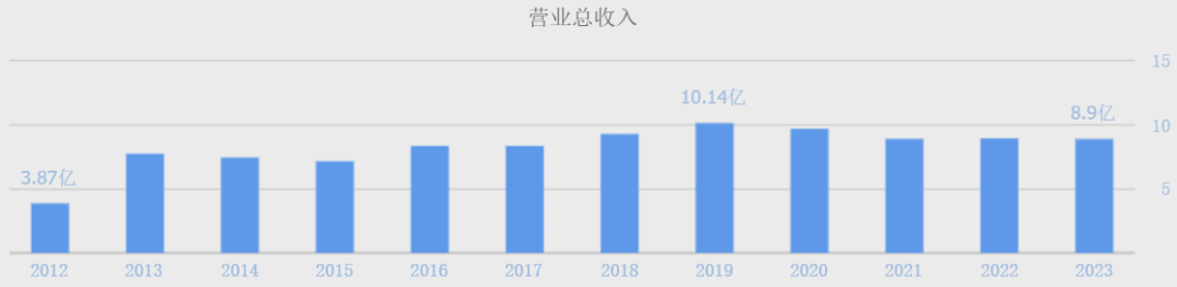 (数据源头:同花顺网站)