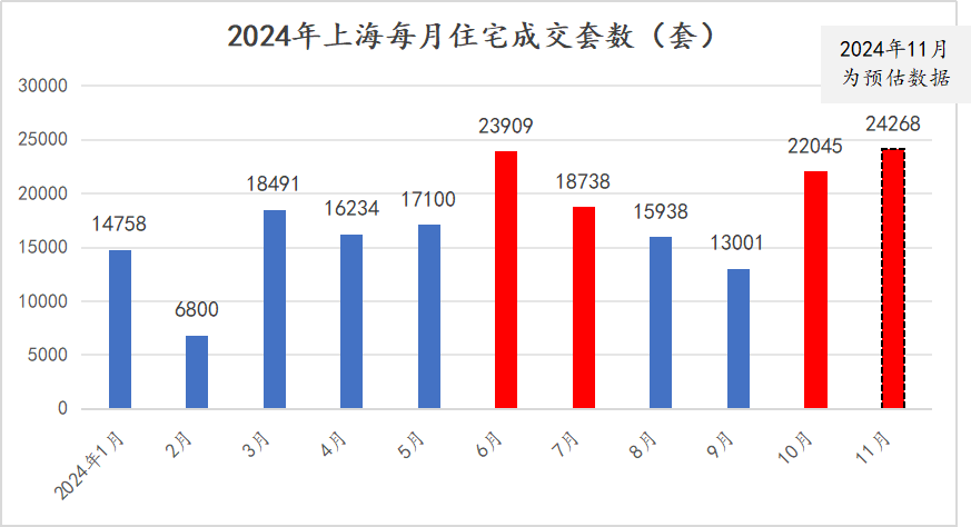上海租房市场变化与趋势