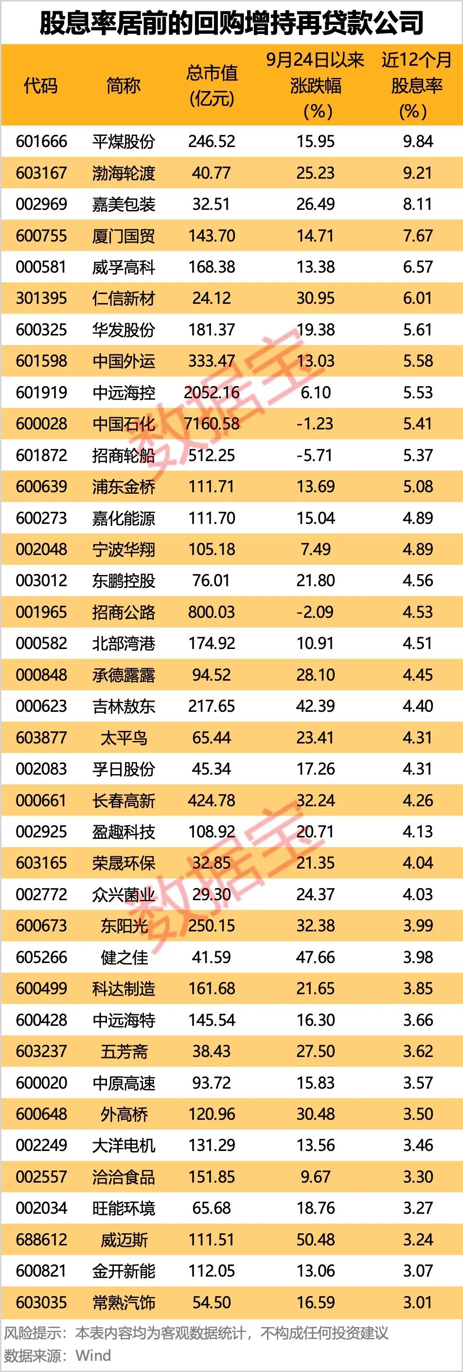 声明：数据宝所有资讯内容不构成投资建议，股市有风险，投资需谨慎。