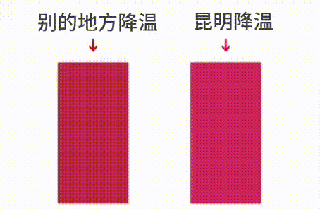 （来源：@王老师）