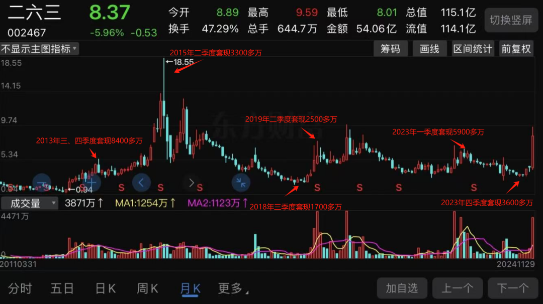 (二六三股价走势截图)