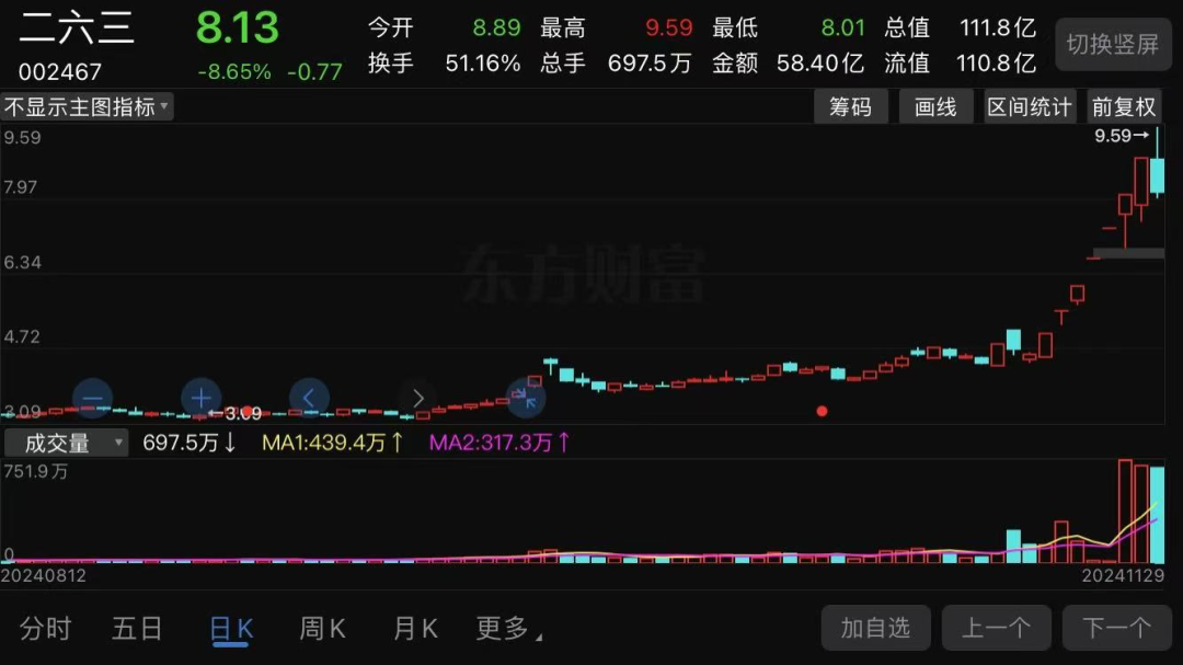 (二六三股价走势截图)