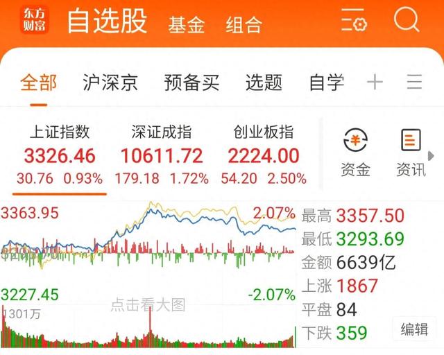 （截图源自东方财富app）