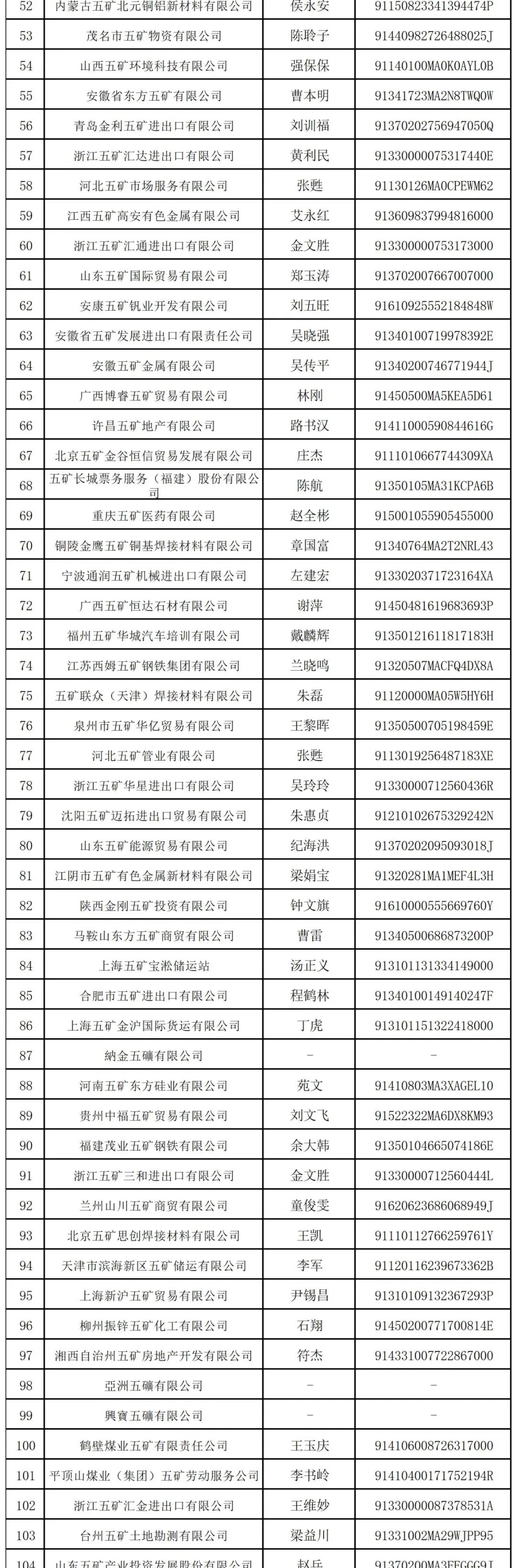 以下为中国五矿发布的与其无关的公司列表:据公司官网介绍,中国五矿