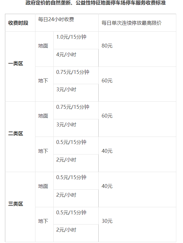 附件3：西安市机动车停车服务收费类区划分示意图