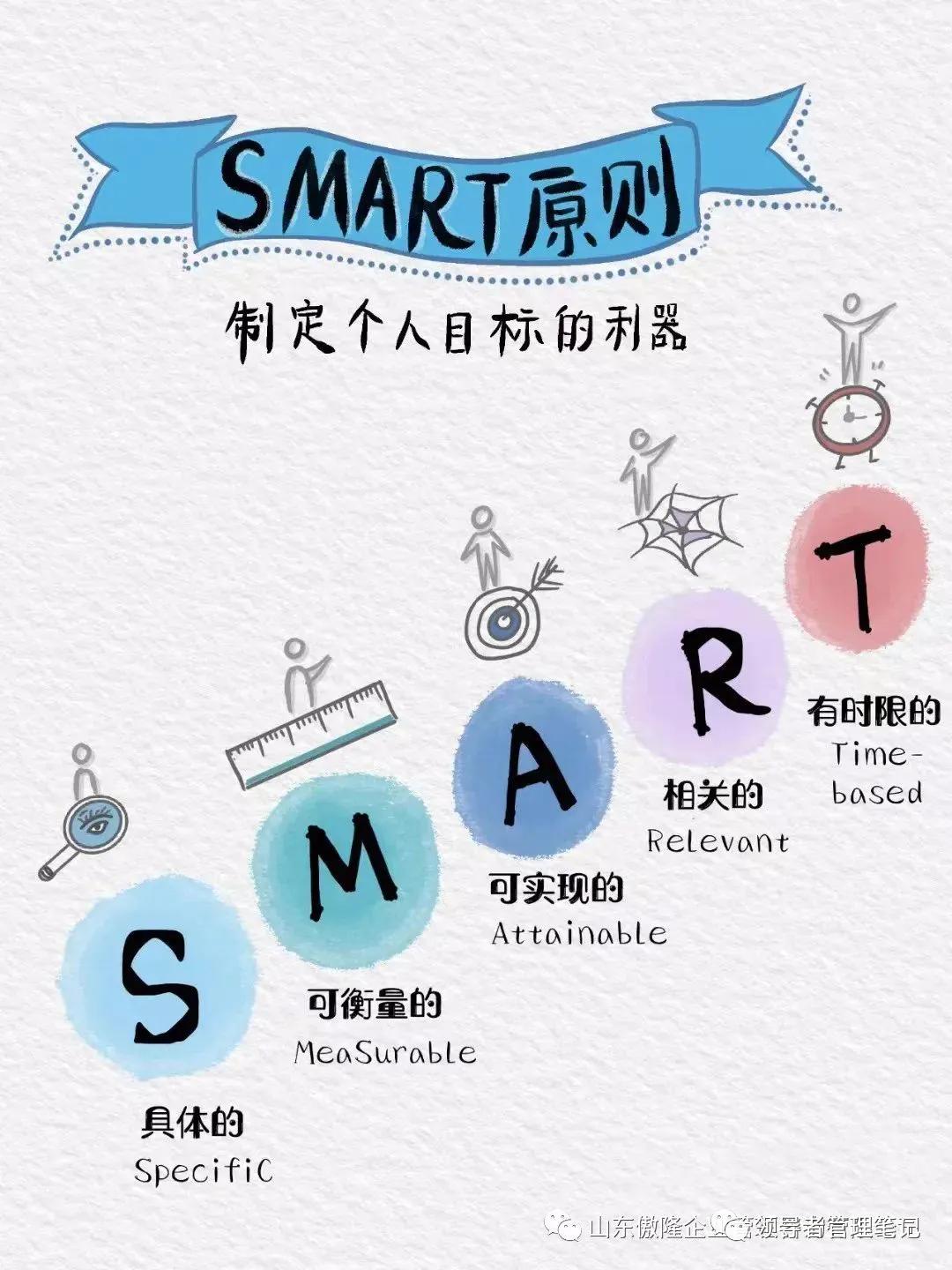 SMART原则:简单五步帮你弄懂目标,每天从容有序_新浪财经_新浪网