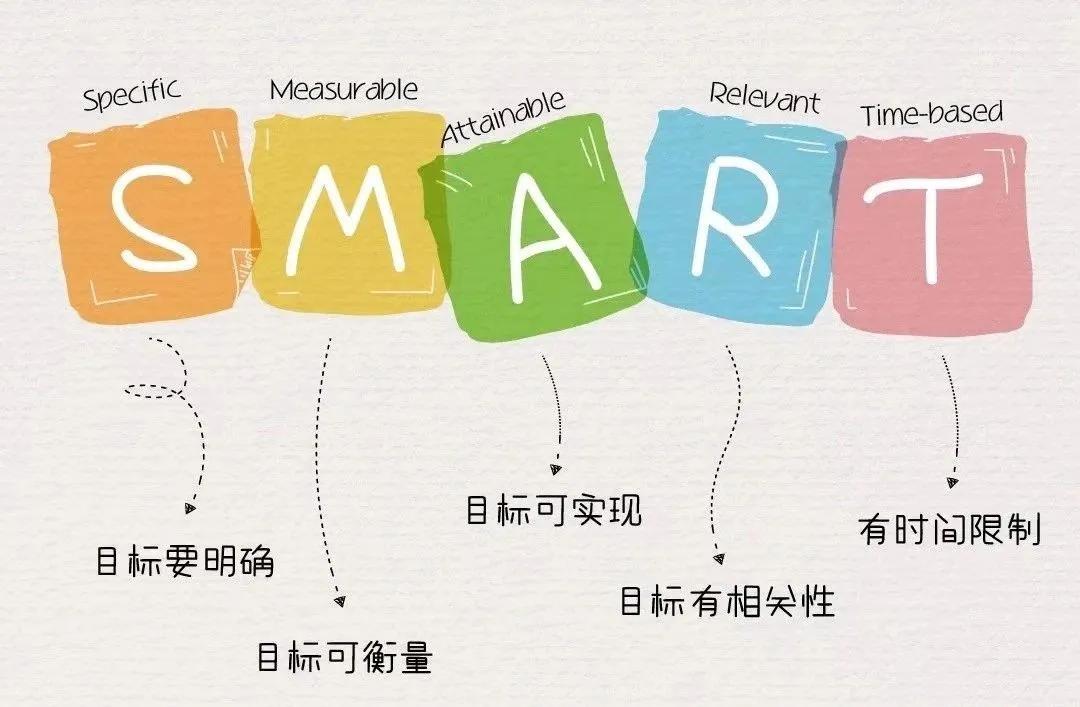 SMART原则:简单五步帮你弄懂目标,每天从容有序_新浪财经_新浪网