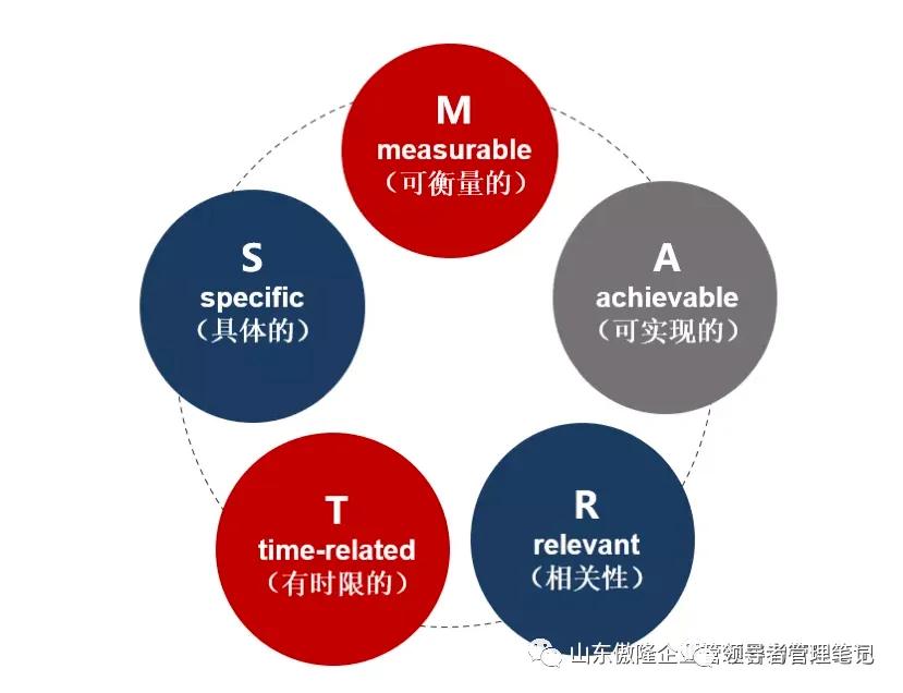 SMART原则:简单五步帮你弄懂目标,每天从容有序_新浪财经_新浪网