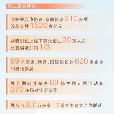 数据来源：中国国际贸易促进委员会等