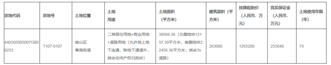 （图源：深圳市规划和自然资源局）