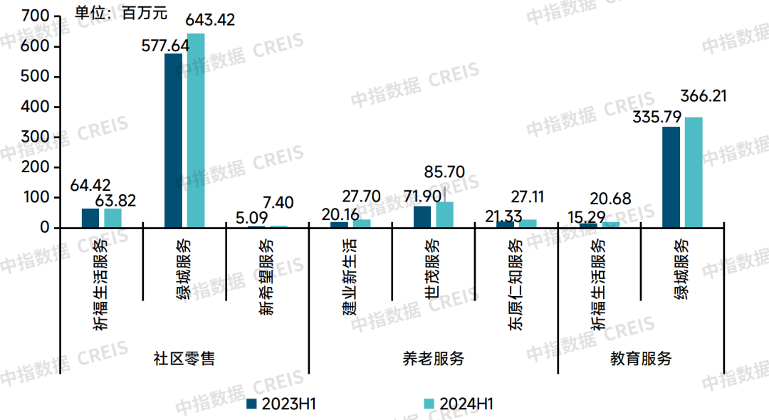 中指研究:2024中国物业管理行业总结&2025展望|物业_新浪财经_新浪网