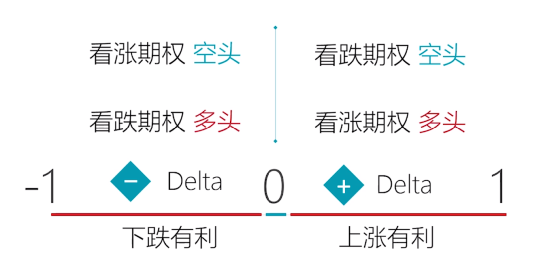 【专题】期权Delta,你真的懂它的这些作用吗?|看涨期权_新浪财经_新浪网
