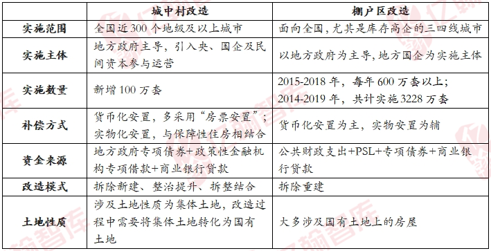 资料来源：亿翰智库整理