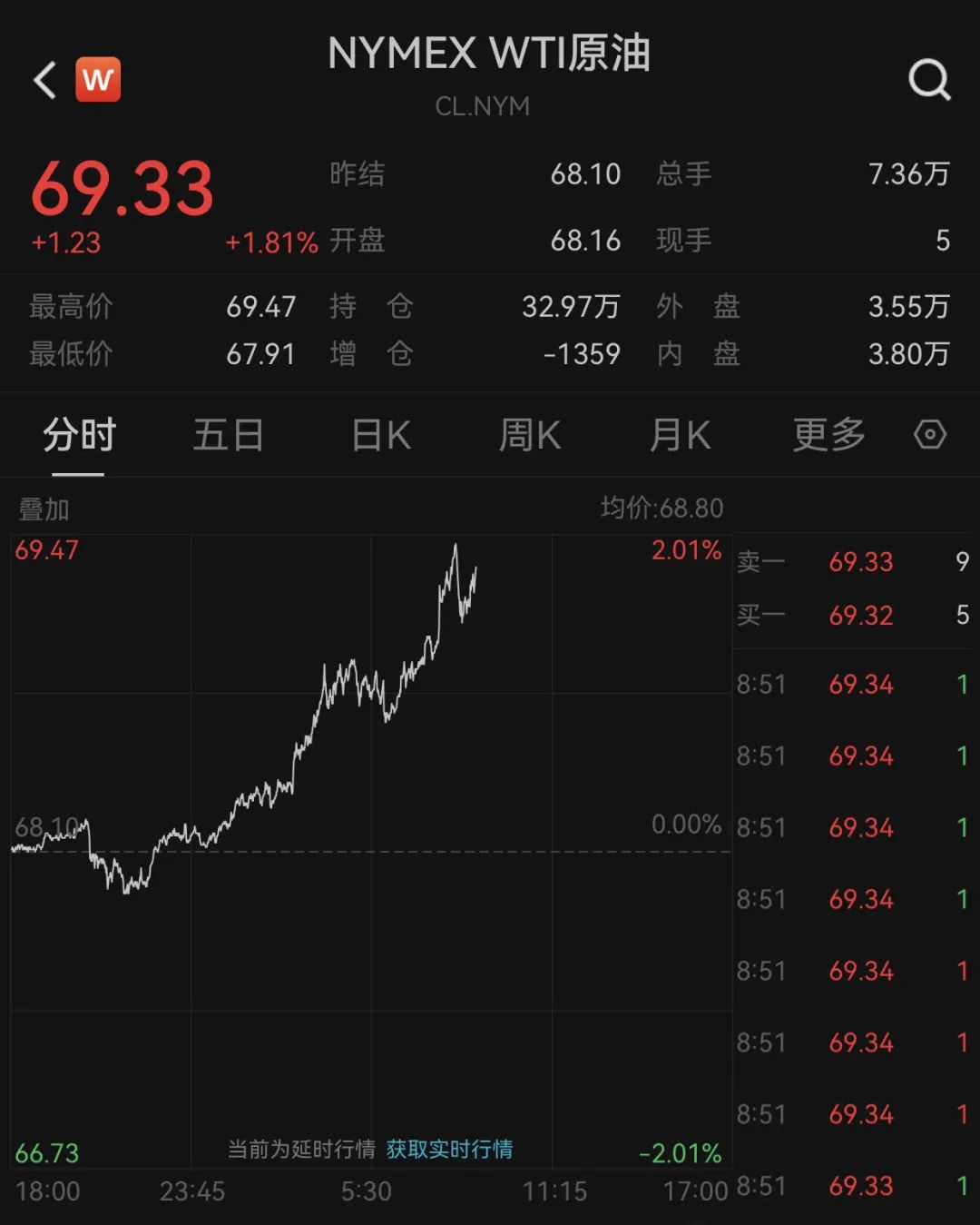 深夜突发!韩国总统宣布“紧急戒严”,韩元应声下跌……虚拟货币市场,超20万人爆仓