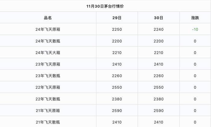 图片起头:茅味公众号截图