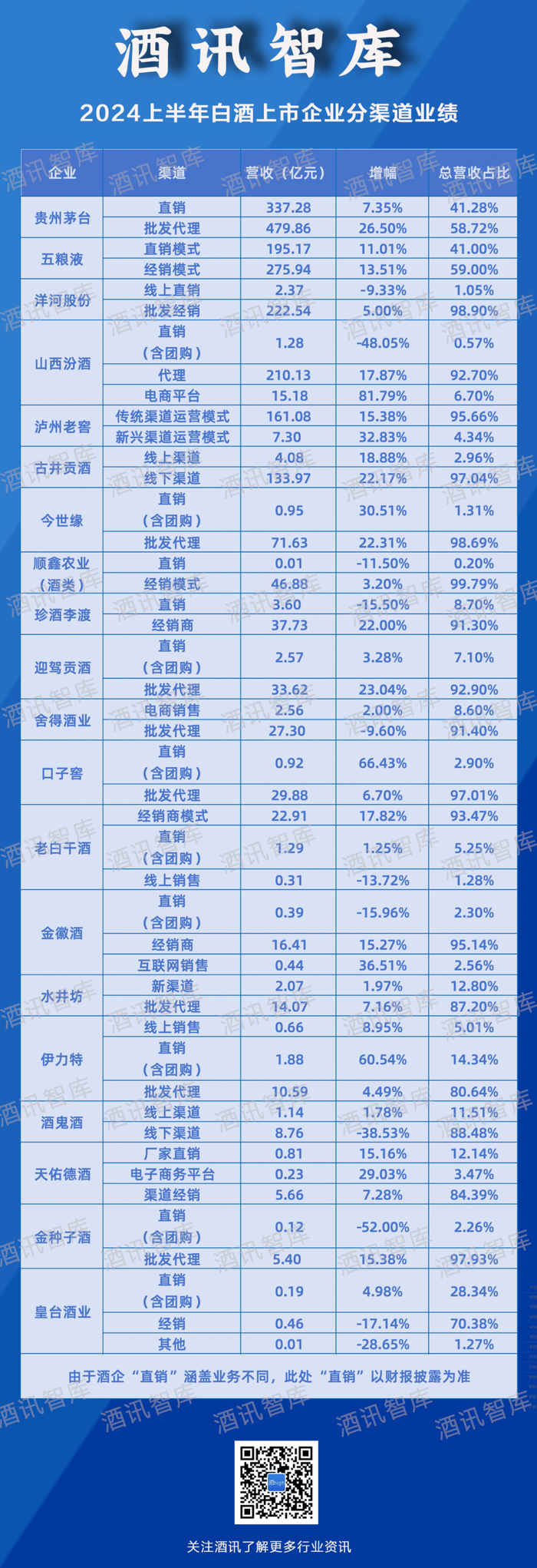 信息起头:公开信息整理 酒讯制图