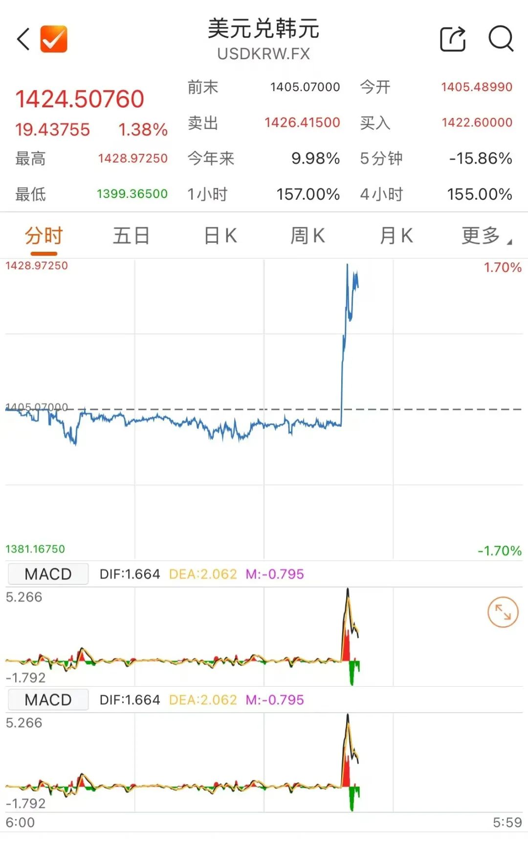 深夜，韩国戒严