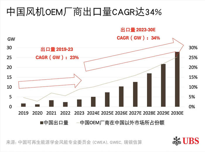 图源瑞银