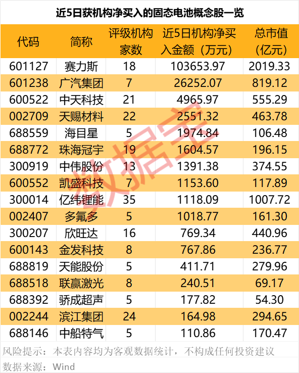(文章来源:证券时报网)
