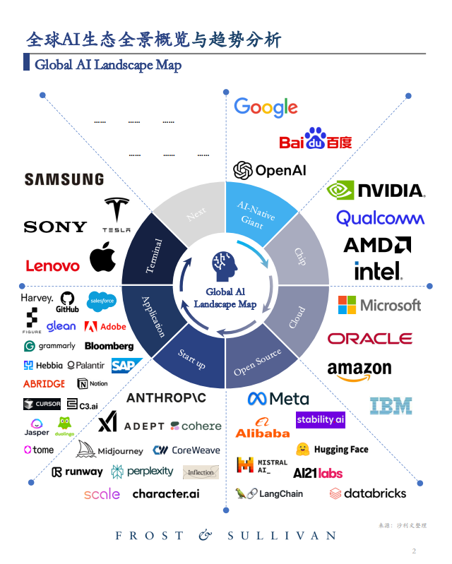 全球AI公司实力排行,为何中企只有百度能进第一梯队?|OpenAI|Google|ChatGPT|AIPC|智能体_新浪新闻