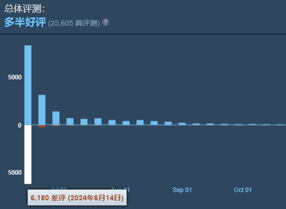 一款争议不断的国产武侠，却成了韩国玩家的心头好